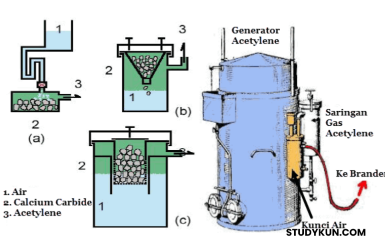 Proses Pembuatan Gas Asetilin