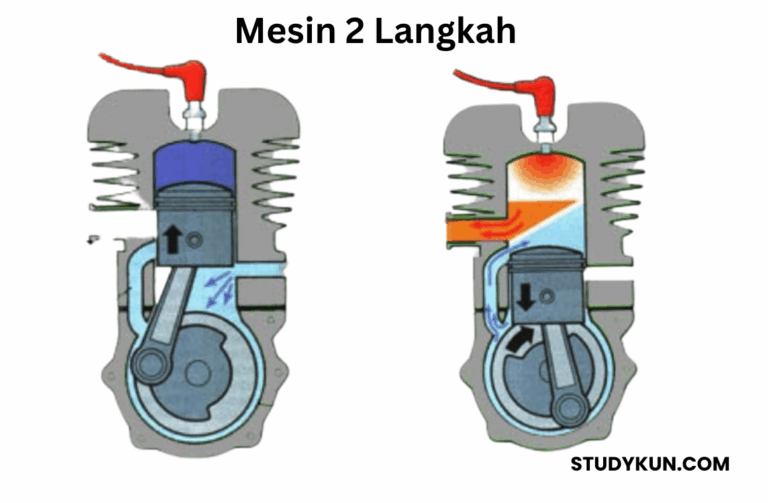 Mengenal Lebih Dekat Motor Bakar 2 Tak