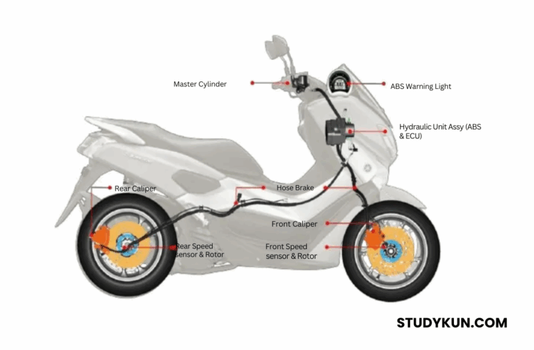 Fungsi dan Cara Kerja Rem ABS Motor Honda