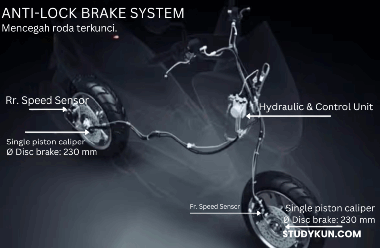 Sistem Pengereman ABS Sepeda Motor Yamaha