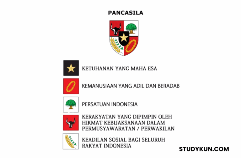 Mengenal Simbol Pancasila Lengkap untuk Pelajaran PPKn SD